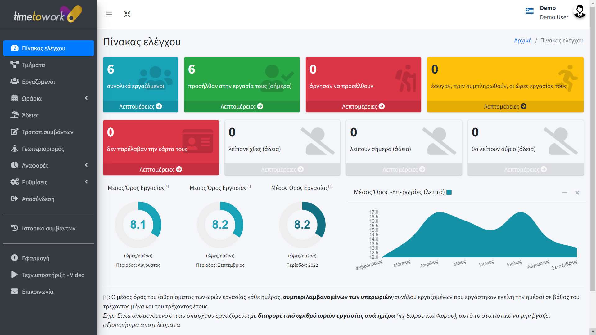Προγραμμα_ωρομετρησης_προσωπικου_Στατιστικα Προγραμμα_ωρομετρησης_προσωπικου_Στατιστικα